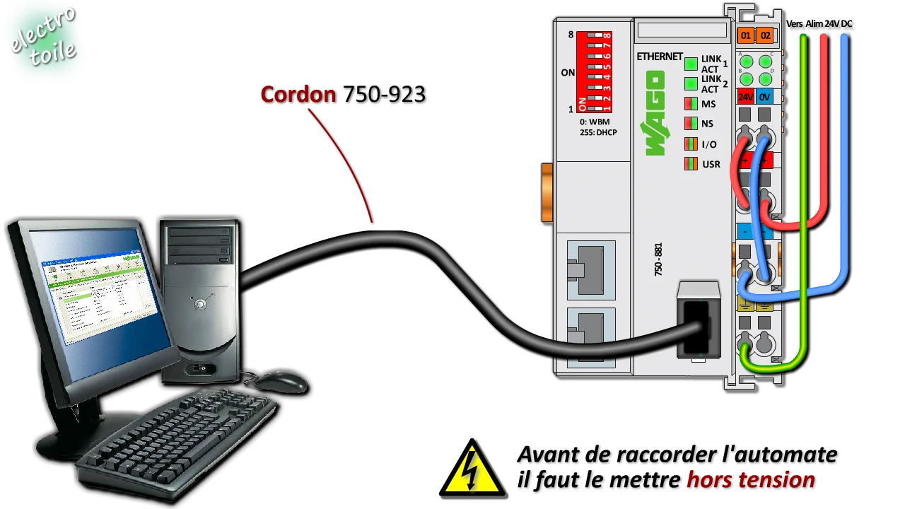 Câble de raccordement de l'automate à l'aide d'un câble USB ou RS232 pour modifier l'adresse IP