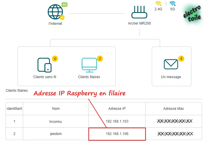 retrouver l'adresse IP filaire de la Raspberry Pi