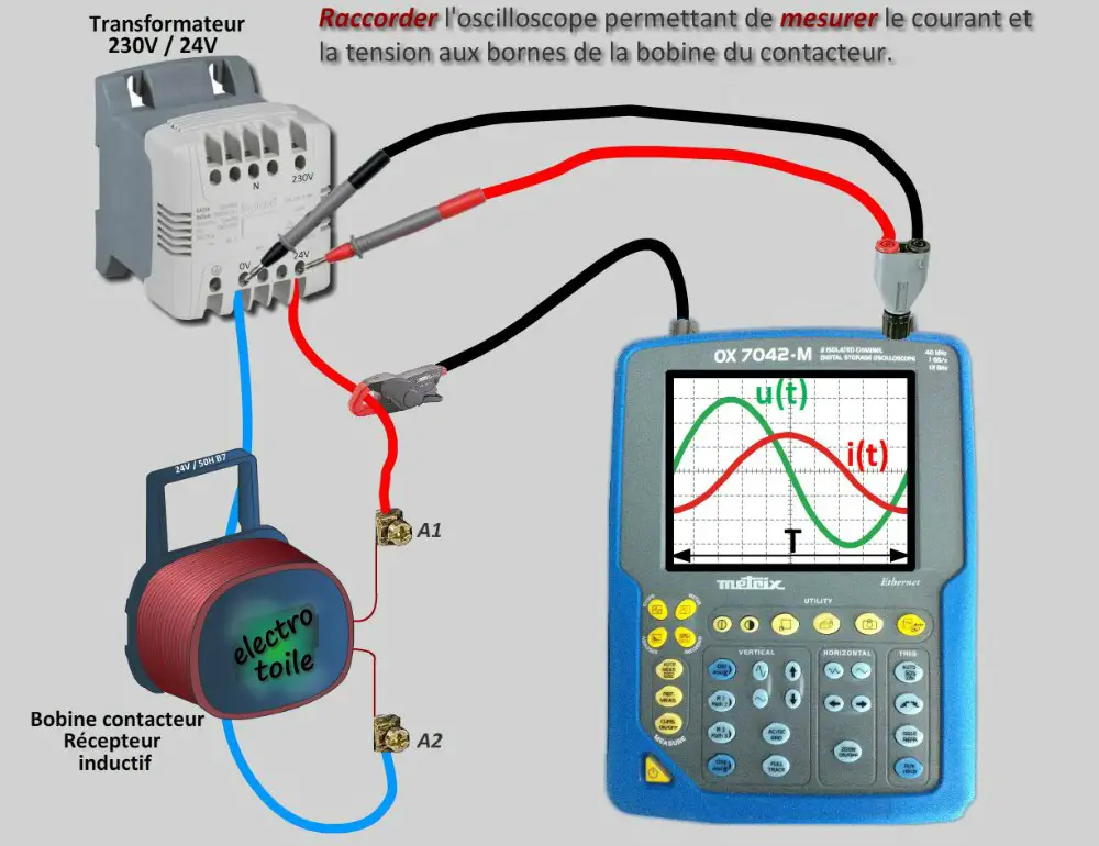 Mesure expérimentale du courant et de la tension sur une bobine de contacteur (purement inductif) en raccordant un oscilloscope 