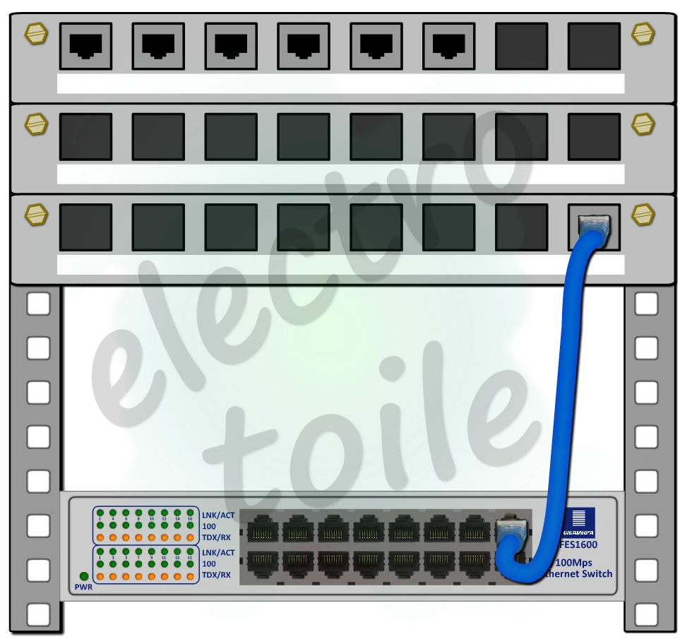 brassage de la baie informatique de l'atelier