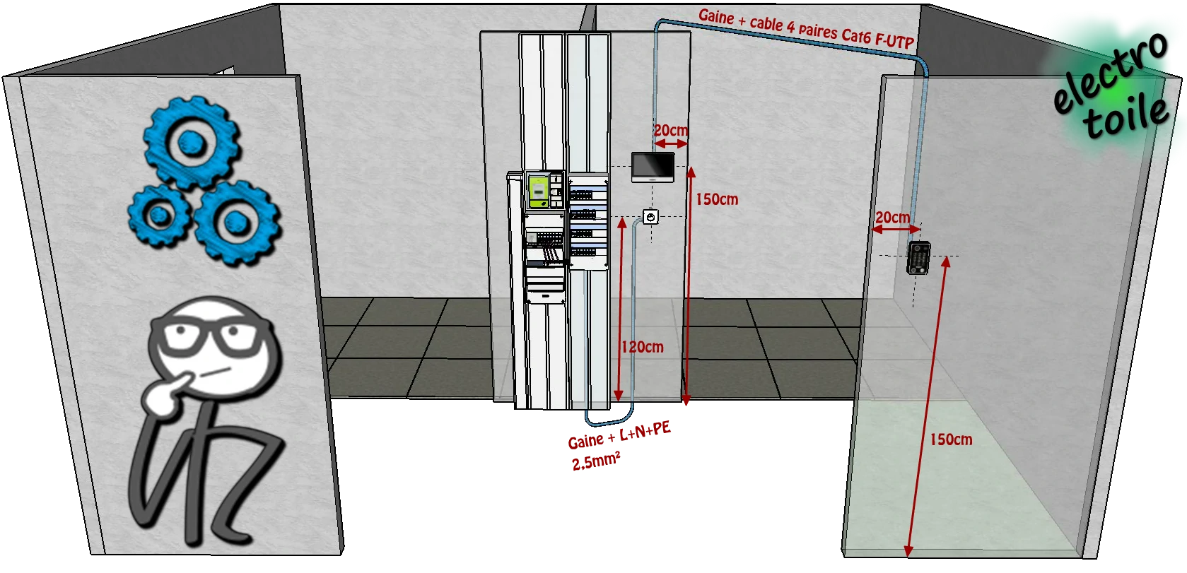 plan d'implantation du visiophone connecté