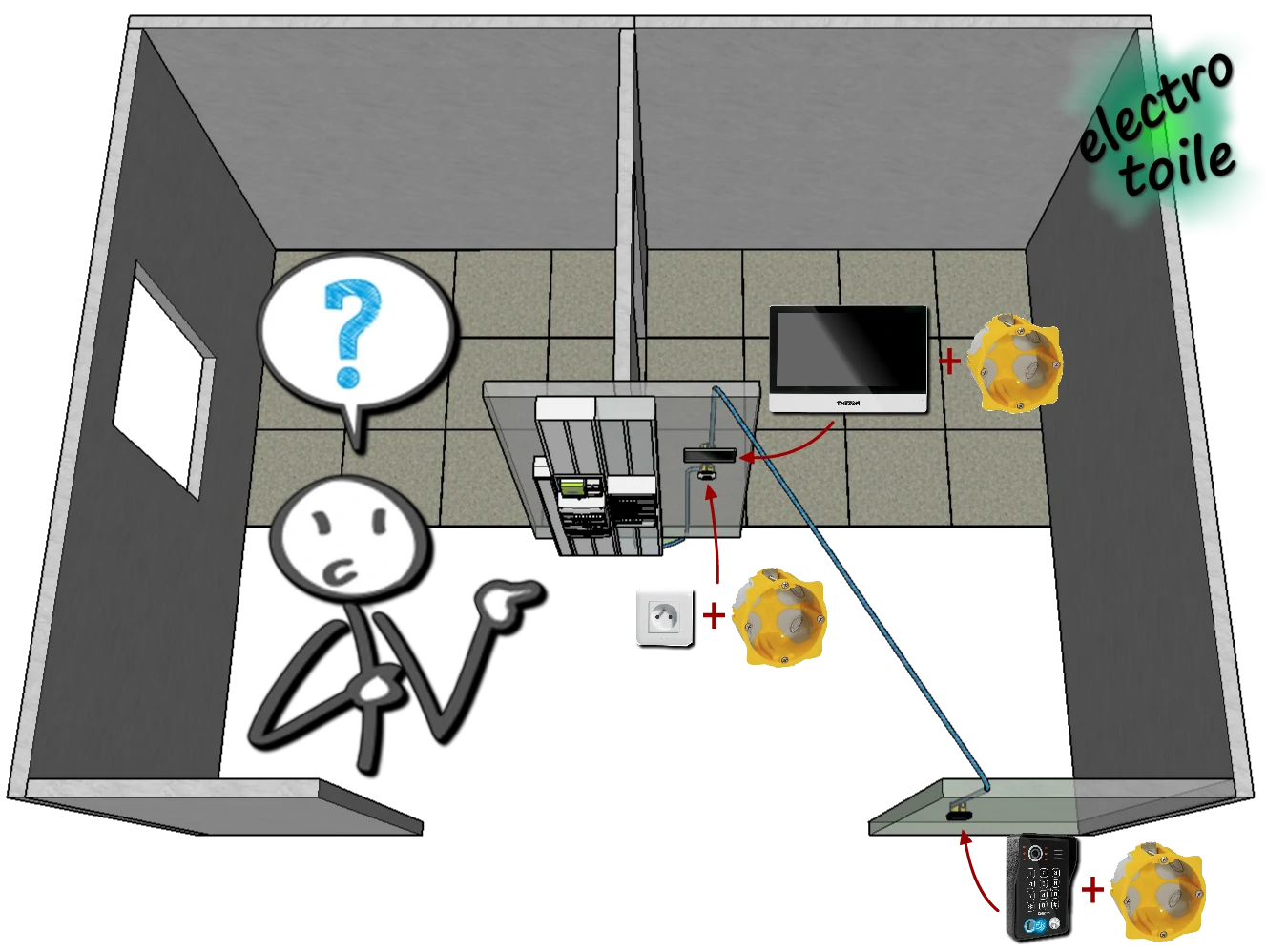 installation du contrôle d'accès visiophone connecté