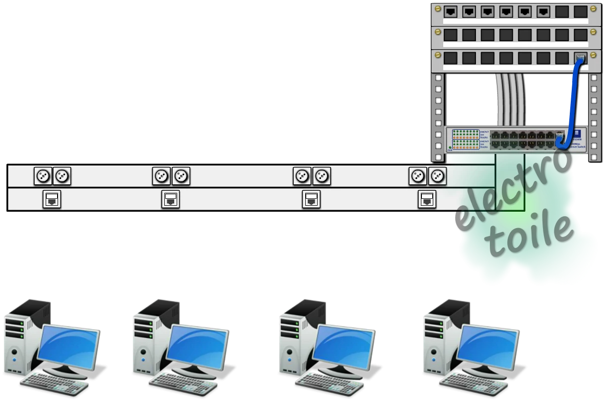 plan de l'activité de livraison au client du réseau informatique