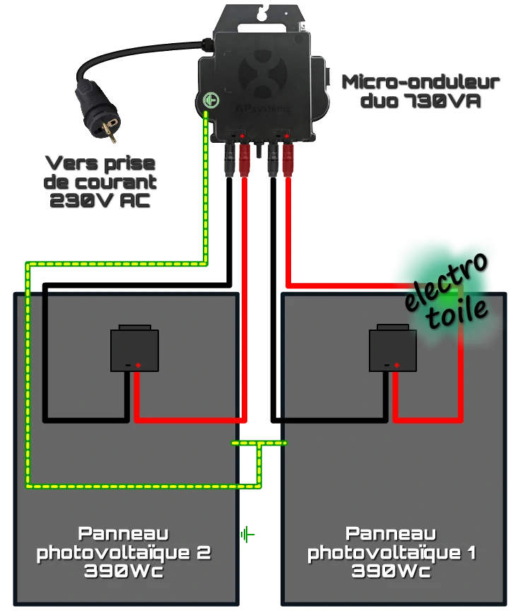 station solaire sunethic schéma de principe