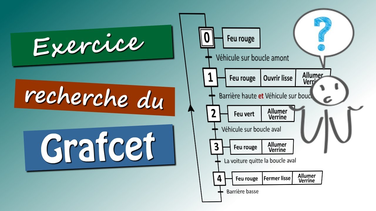 Exercice 📟 Description Du Fonctionnement Souhaité | Grafcet Simple Ou ...