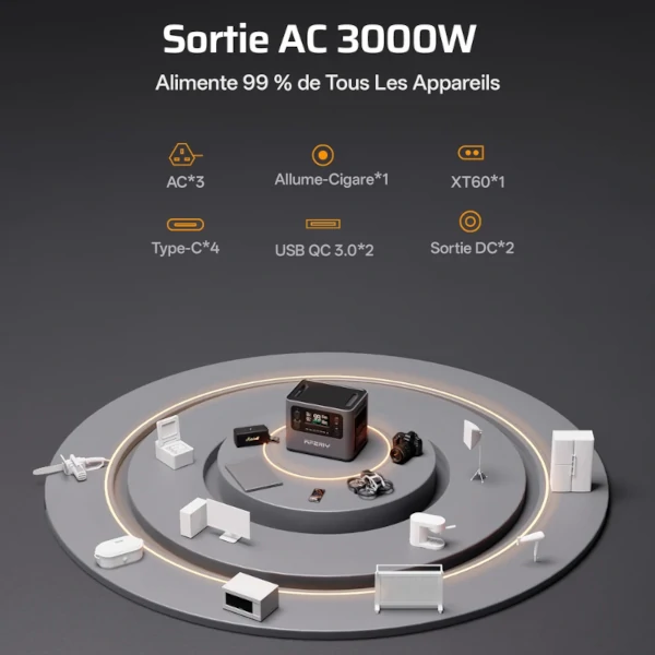 Différentes prises et sorties USB 230 V et DC de la station AFERIY P300