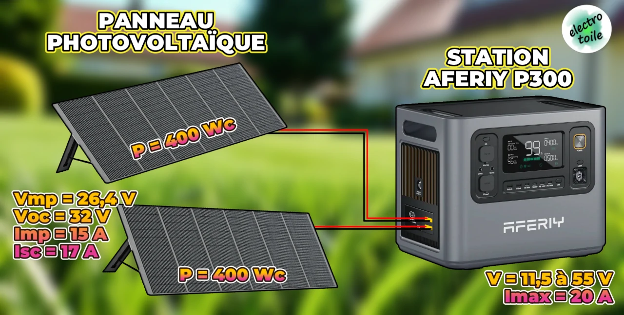 Schéma de raccordement de deux panneaux solaires 400 W sur les deux entrées MPPT de l'AFERIY P300