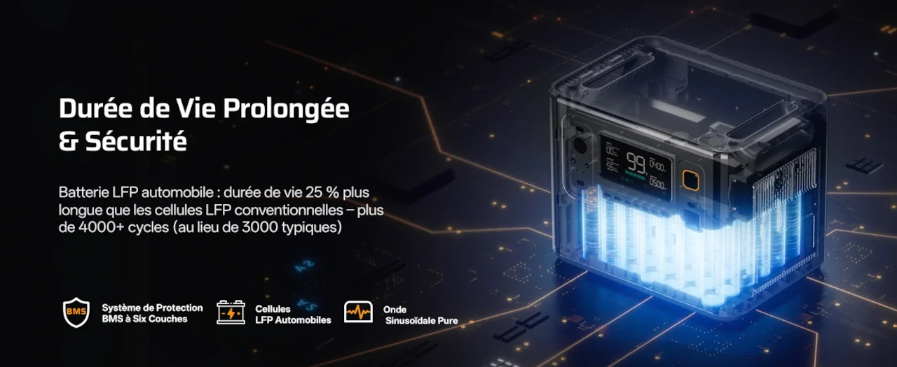 la station d'énergie AFERIY P300 intègre des cellules LFP automobile à +4000 cycles