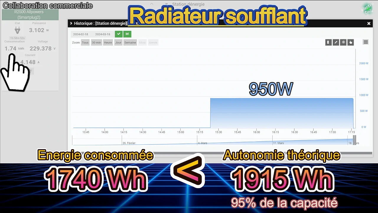 quelle est l'autonomie réelle de la station d'énergie allpowers R2500 ?