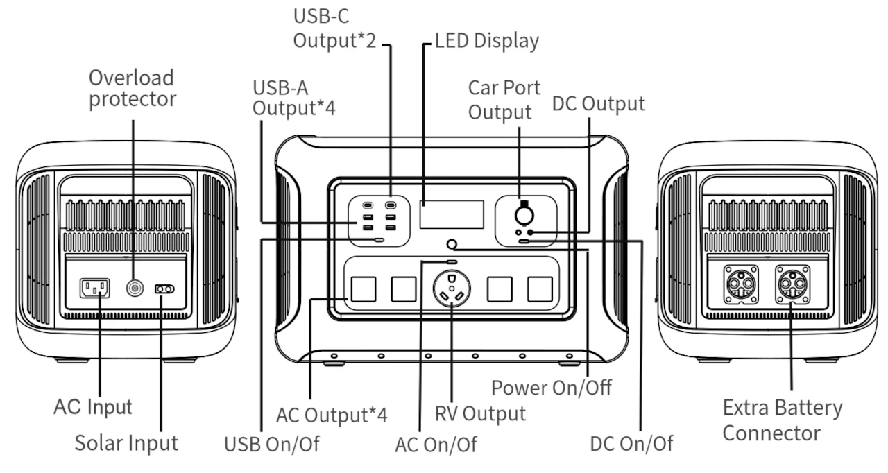 comment brancher la station d'énergie R2500 Allpowers