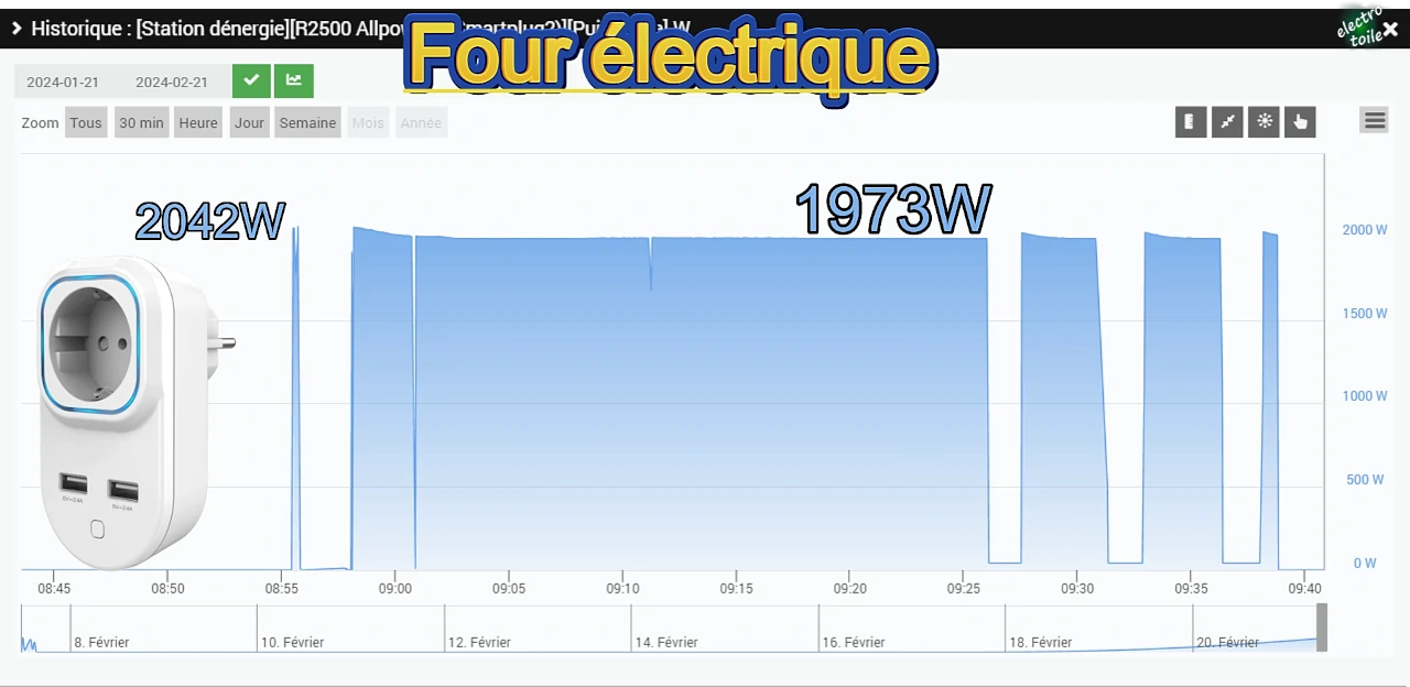 alimenter un four électrique avec la station d'énergie R2500 allpowers