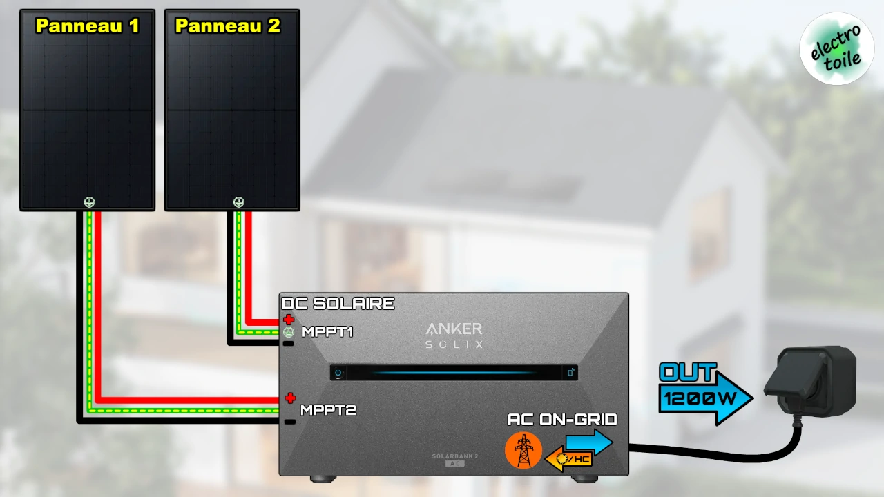 câblage de la sortie in-grid AC de la solarbank 2 AC