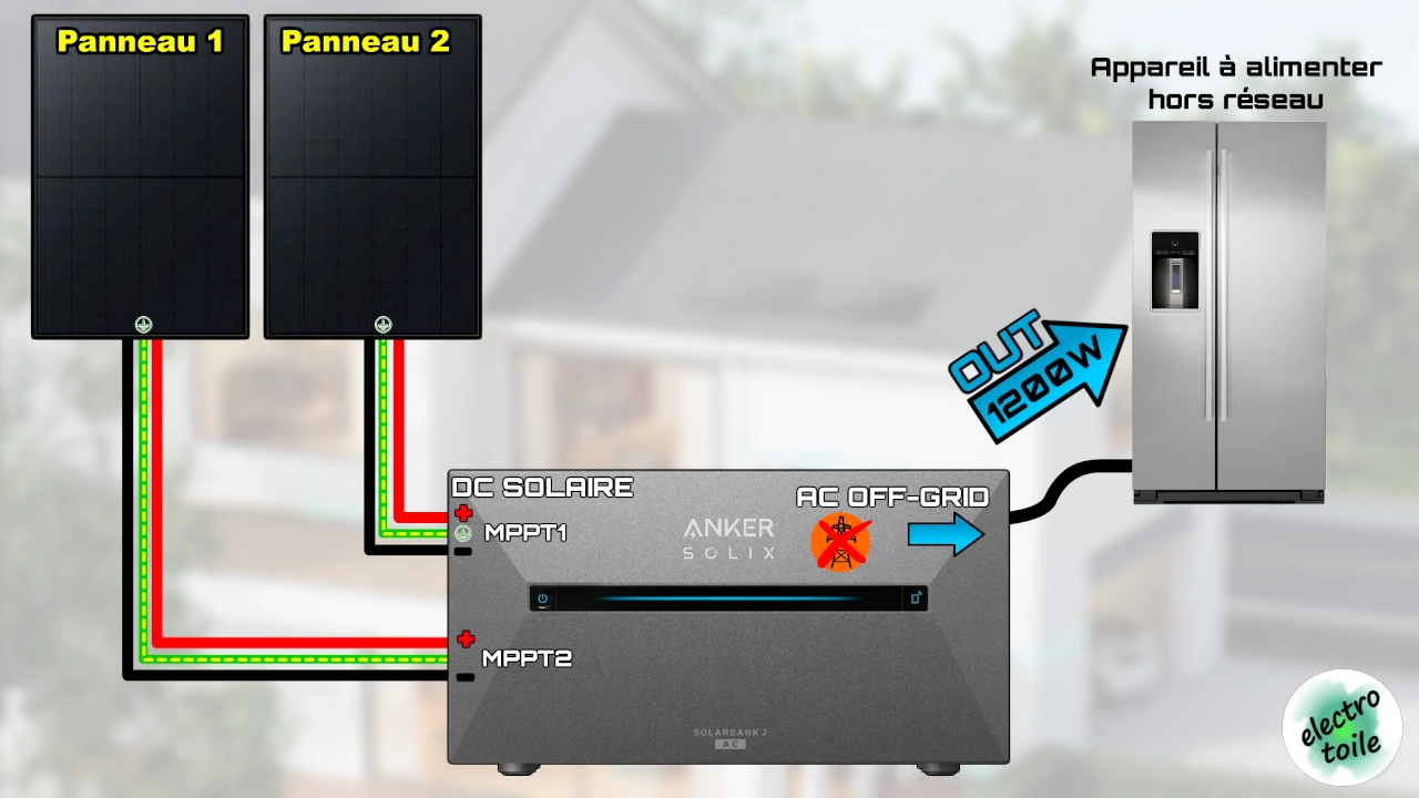 câblage de la sortie off-grid AC de la solarbank 2 AC