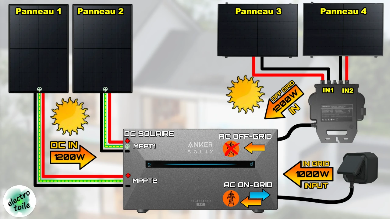 câblage des entrées de la solarbank 2 AC