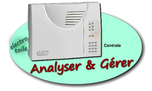 Analyser alarme anti-intrusion