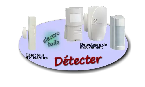 Détecteur alarme anti-intrusion