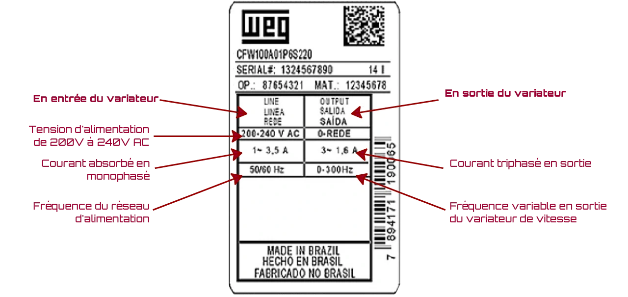 Comment lire l'étiquette latérale du variateur de vitesse CFW100 WEG ?