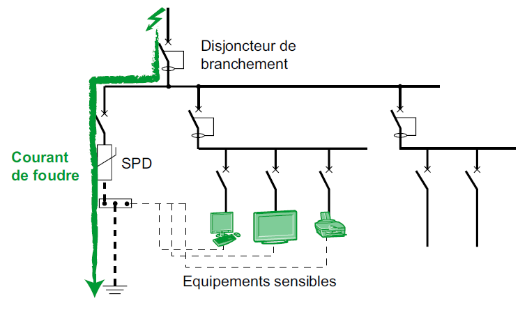 Principe de la protection en parallèle (Schneider Electric)