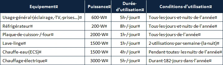 Bilan énergétique
