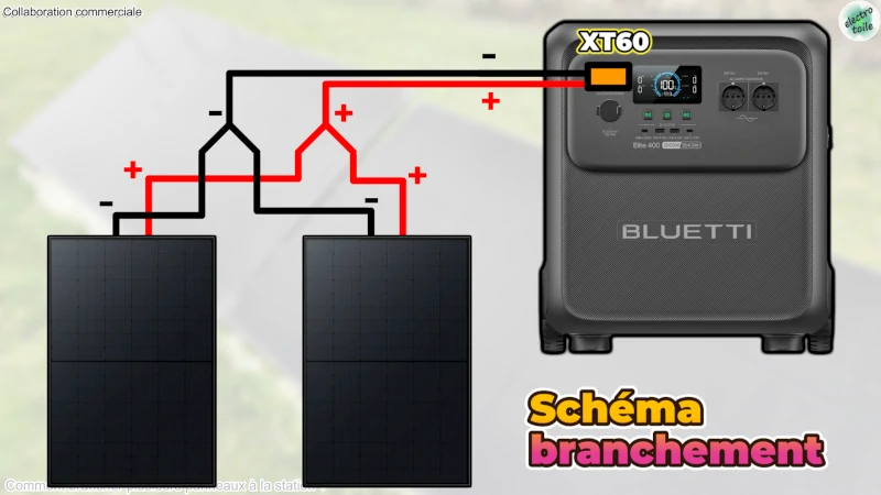 raccordement de deux panneaux solaires à la station Bluetti Elite 400