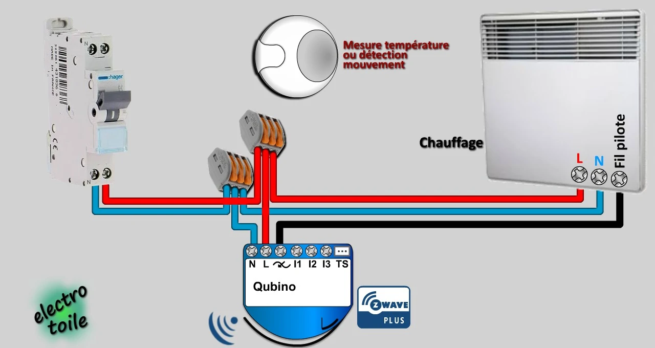 circuit chauffage communicant avec le protocole radio ZWave+