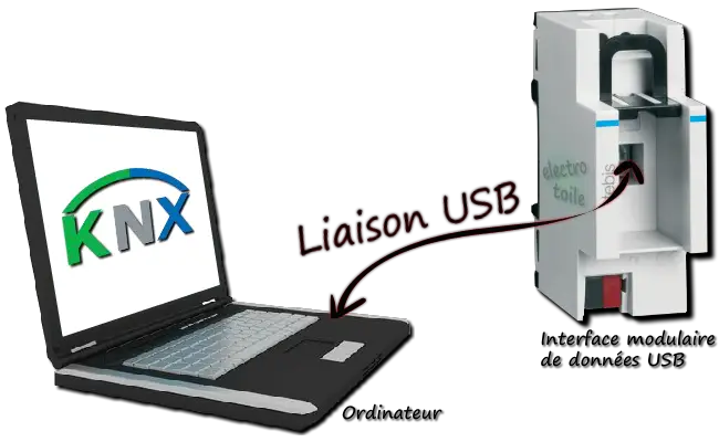 câble USB communication protocole KNX HAGER