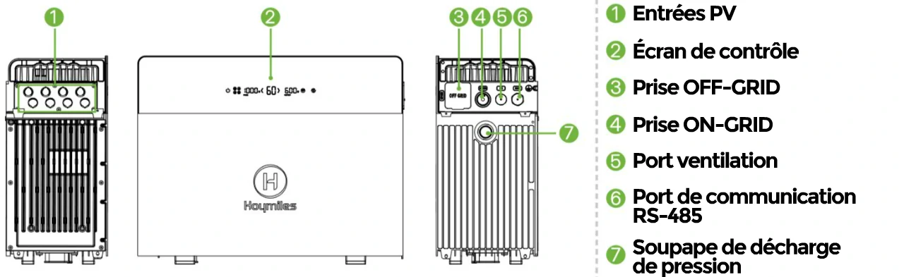 Hoymiles HB-4020-X constitution de la batterie