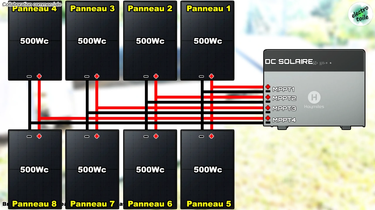 branchement de la batterie Hoymiles 4020 x aux panneaux solaires