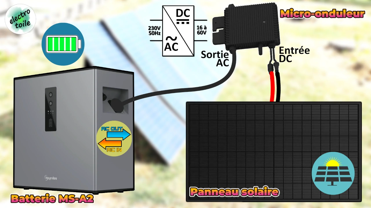 Schéma électrique de câblage pour recharger la batterie ms-a2