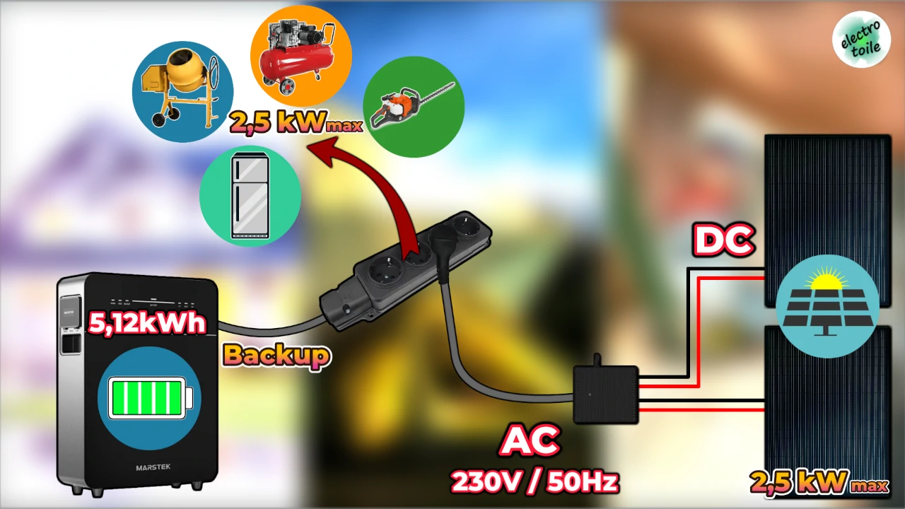 schéma de branchement alimentation de secours avec la batterie marstek venus 3 gen 3