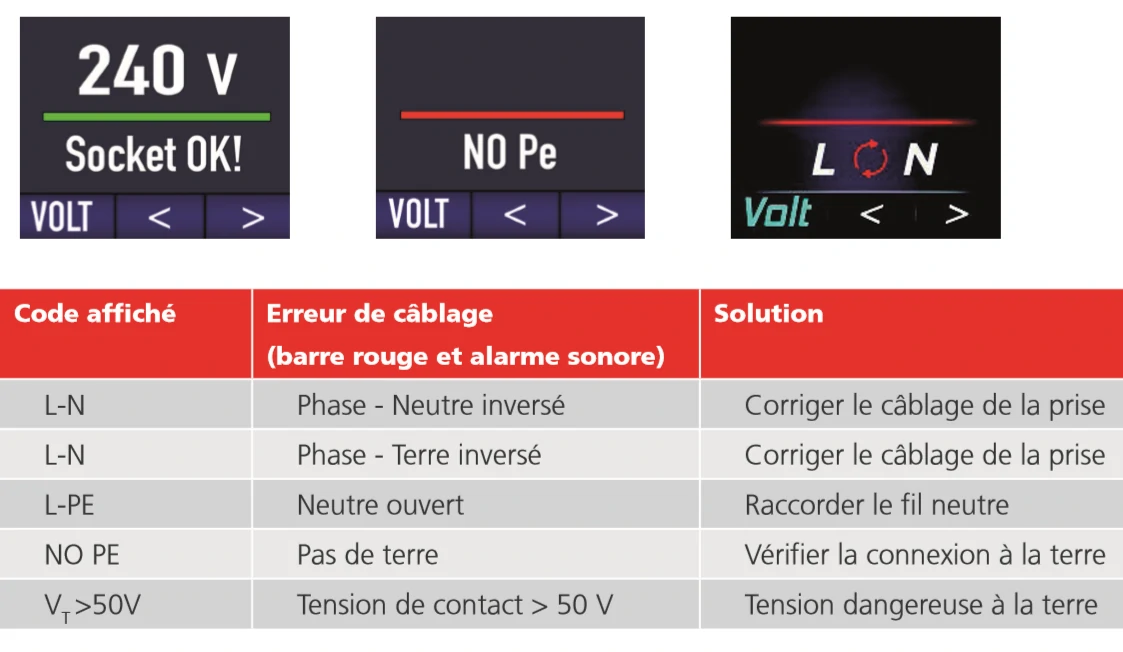 Test prise MPCC230