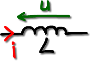 Symbole d'une inductance (bobine)