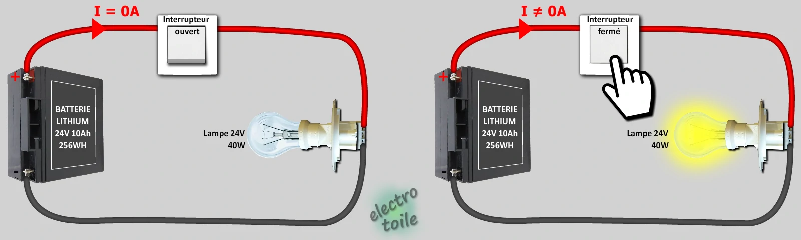 Circulation du courant électrique dans un montage alimenté par une batterie lithium