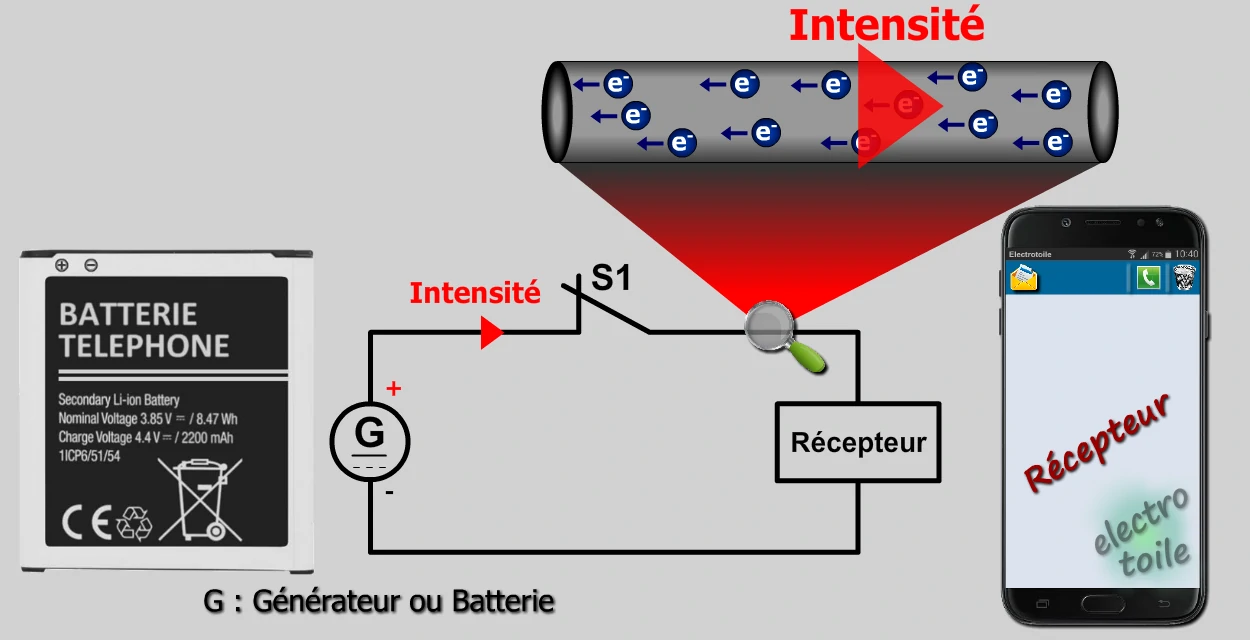 principe d'alimentation d'un téléphone avec une batterie