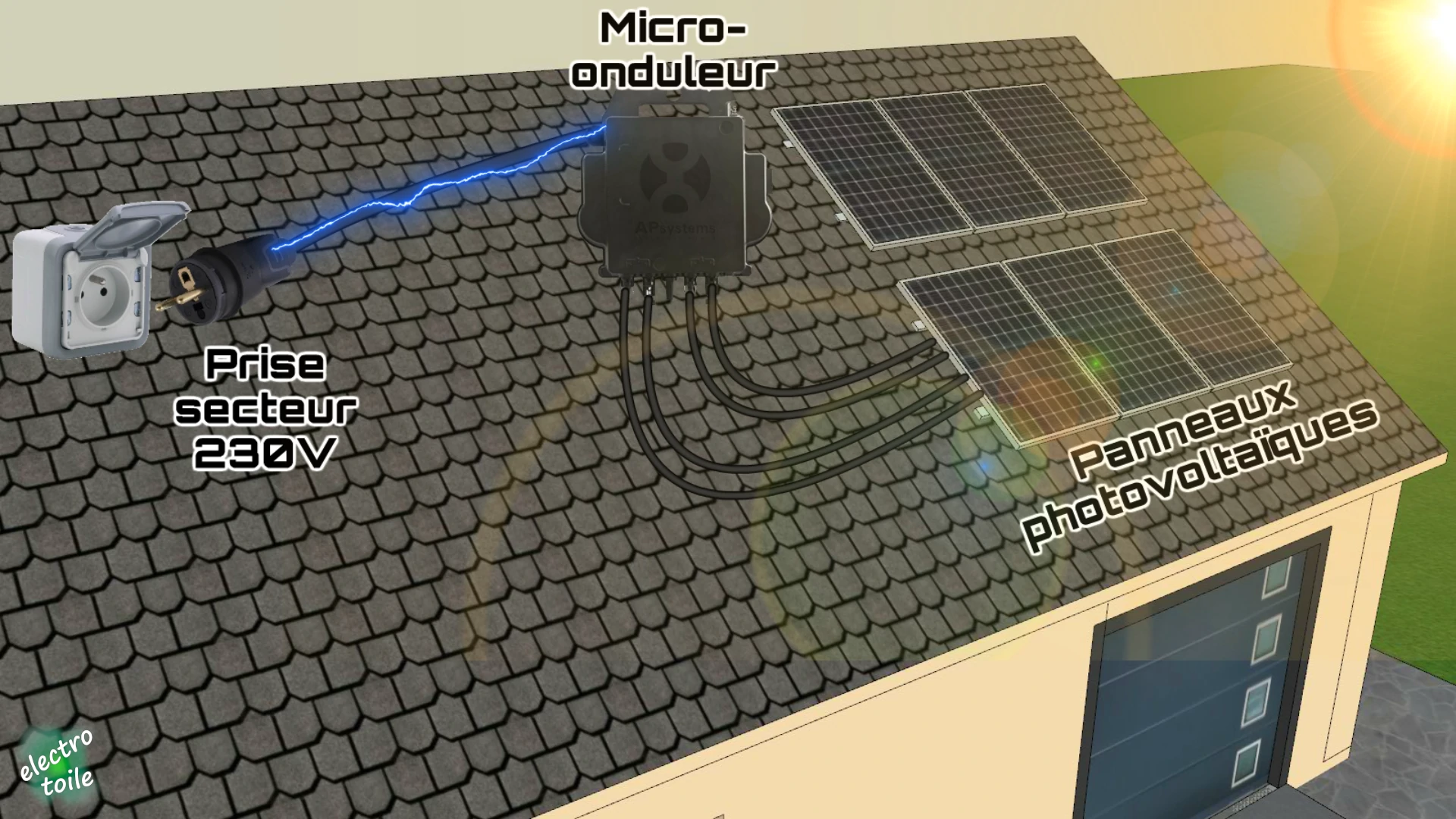 comment fonctionne les panneaux photovoltaïques sur toiture ?
