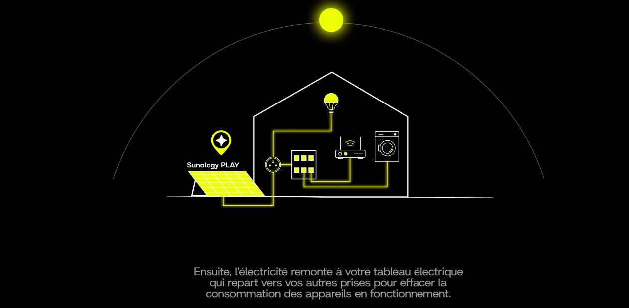 comment fonctionne la nouvelle station solaire Sunology Play 2 ?