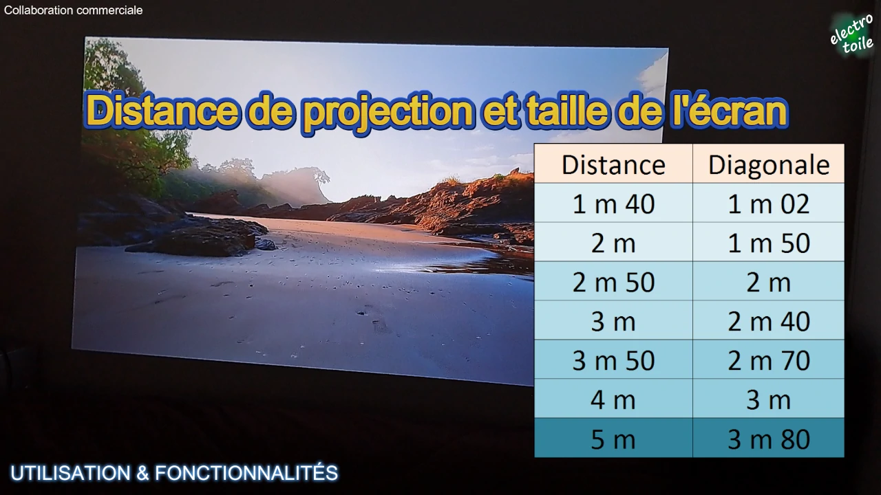 quelle est la taille maximale de l'écran du vidéoprojecteur ?